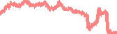data