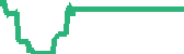 data