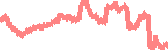 data
