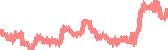 data