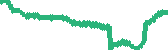 data
