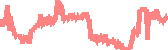data