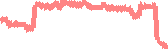 data
