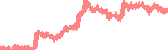 data