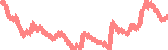 data