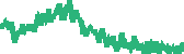 data