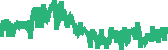 data