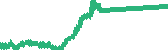 data
