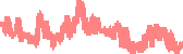 data