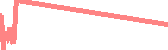 data