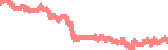 data