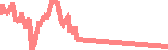 data