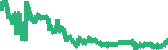 data