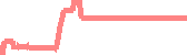 data
