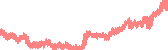 data