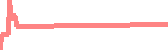 data