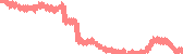 data