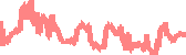 data
