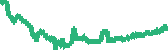 data