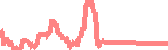 data