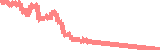 data