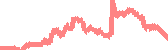 data