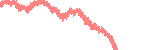 data