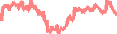 data