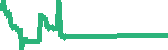 data
