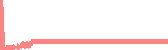 data