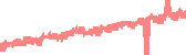 data