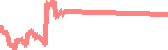 data