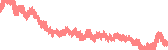 data
