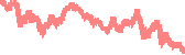 data