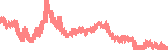 data