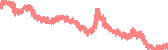 data