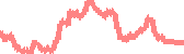 data