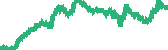 data