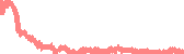 data