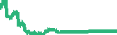 data