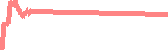 data
