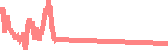 data