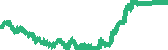 data