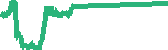 data