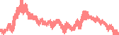 data