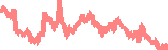 data