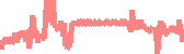 data