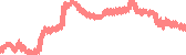 data