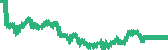 data