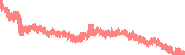 data